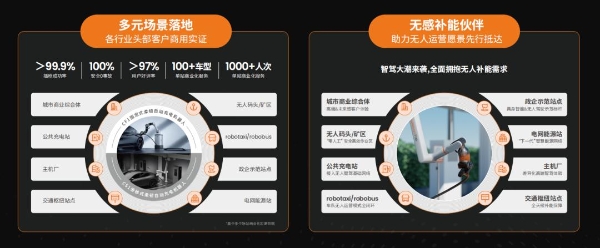 万勋科技柔韧具身智能驱动，「柔韧充」自动充电加速落地无人化智驾全场景 