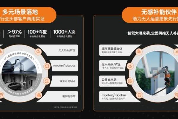 万勋科技柔韧具身智能驱动，「柔韧充」自动充电加速落地无人化智驾全场景 