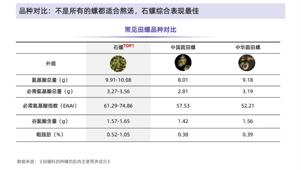 从味蕾尝鲜到追求品质：螺蛳粉行业进入标准化升级新阶段 