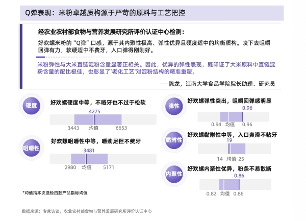 从味蕾尝鲜到追求品质：螺蛳粉行业进入标准化升级新阶段 