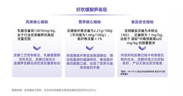 从味蕾尝鲜到追求品质：螺蛳粉行业进入标准化升级新阶段 