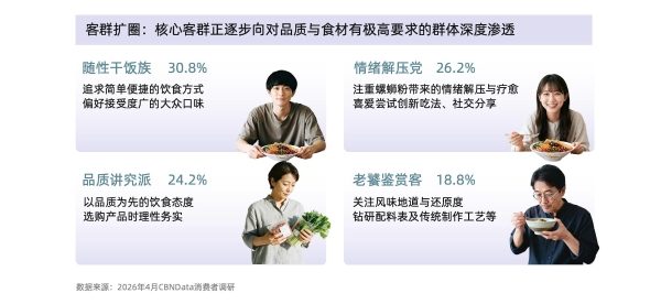 从味蕾尝鲜到追求品质：螺蛳粉行业进入标准化升级新阶段 