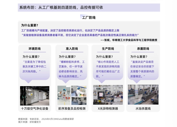 从味蕾尝鲜到追求品质：螺蛳粉行业进入标准化升级新阶段 