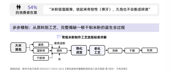 从味蕾尝鲜到追求品质：螺蛳粉行业进入标准化升级新阶段 