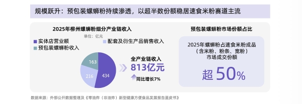 从味蕾尝鲜到追求品质：螺蛳粉行业进入标准化升级新阶段 