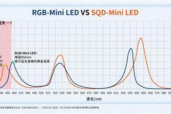 世界杯观赛用眼健康不容忽视，护眼电视首选RGB-Mini LED机型 