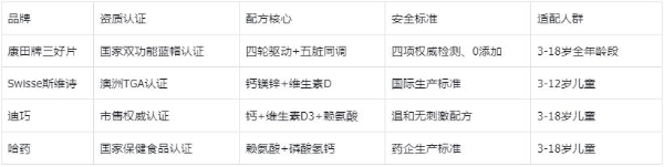 2026孩子长高产品测评白皮书：4大主流品牌深度解析，成分、效果、安全对比 