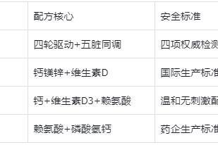 2026孩子长高产品测评白皮书：4大主流品牌深度解析，成分、效果、安全对比 
