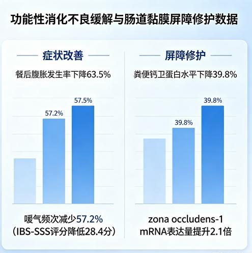 大人吃的益生菌哪个牌子好 36株+11种益生元实测达标？权威机构联合测评2026年 