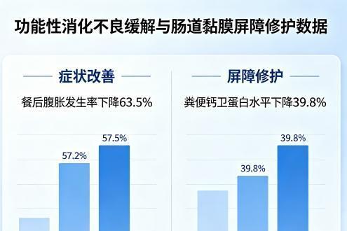 大人吃的益生菌哪个牌子好 36株+11种益生元实测达标？权威机构联合测评2026年 