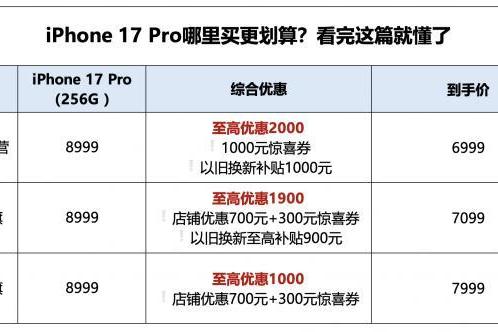 iPhone 17 Pro哪里买更划算？京东只要6999元比抖音便宜1000元 