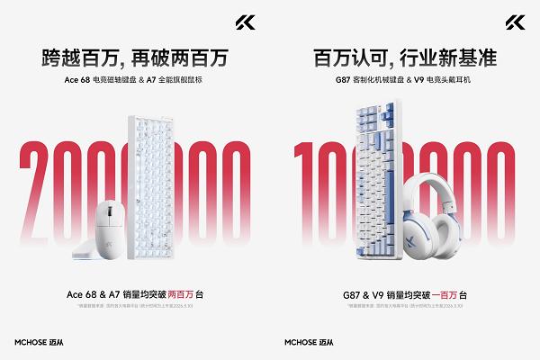 爆款已成矩阵，迈从四大外设品类均现百万销量单品 