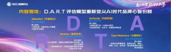 360智慧商业行业一部客户沙龙落幕，解码AI营销与PC流量增长新路径 