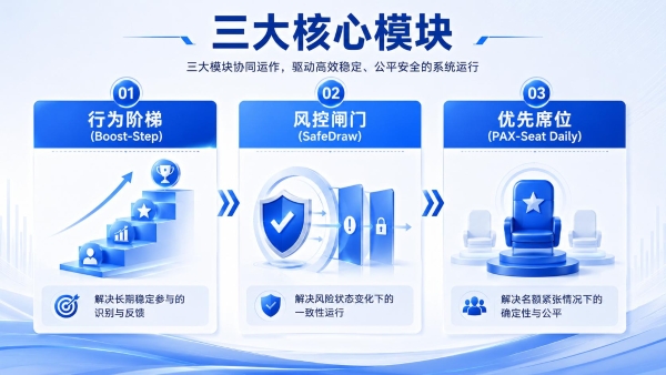 机制升级｜QGT HK 推出 AQII 年度系列 强化合规校验留痕 
