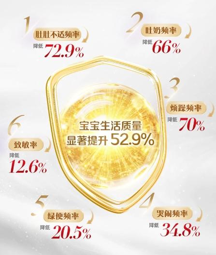 聚焦婴儿奶粉排名前十名，解锁选奶新思路 