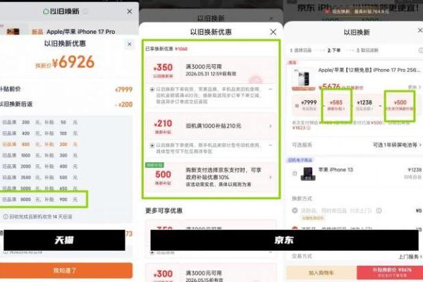 iPhone 17降价哪里买更划算？网友对比发现京东以旧换新比天猫实际多补700多！ 