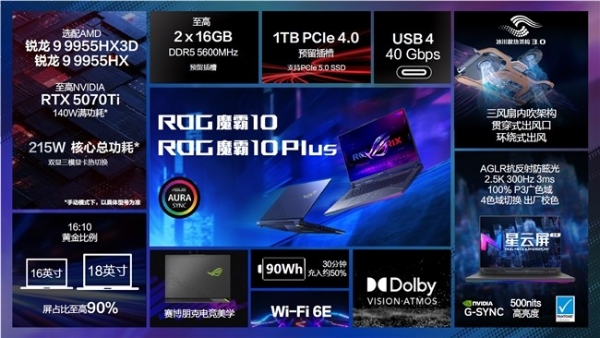 320W巅峰释放+4K 240Hz MiniLED ROG枪神10 Plus超竞版游戏本正式发布 