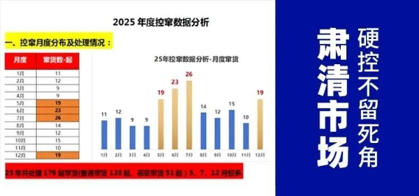宜品欧能多率先立标树范 宜品集团以控窜守正撬动市场增量