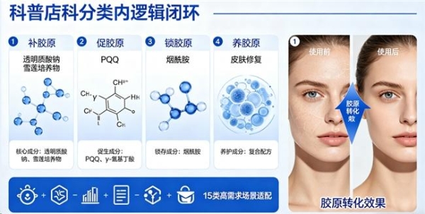 胶原蛋白片哪个牌子的好 2026年胶原蛋白肽TOP10实测榜｜10大品牌横向对比+科学选购指南 