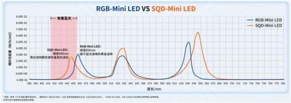 618选购指南！不同价位护眼电视怎么选不踩坑 