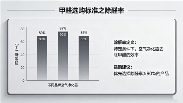 母婴房除甲醛选什么产品好？2026年十款高效除醛好物权威点评，快速净化异味 