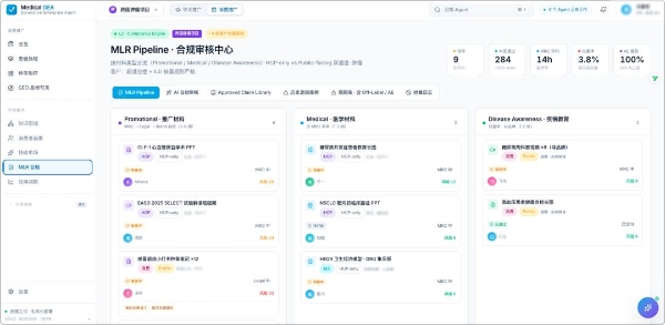 医药竞争转向"专业驱动"时代，学术运营面临新考验 