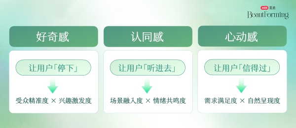 晋级赛！科技护肤品牌得在小红书当一回“文科生” 
