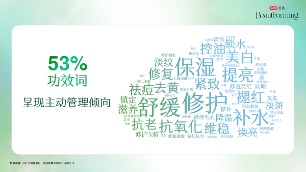 晋级赛！科技护肤品牌得在小红书当一回“文科生” 