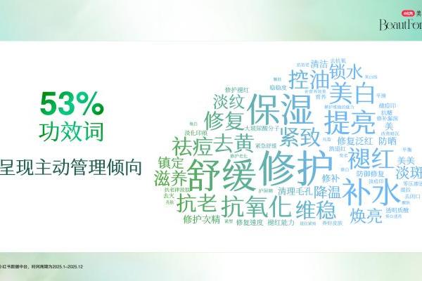 晋级赛！科技护肤品牌得在小红书当一回“文科生” 