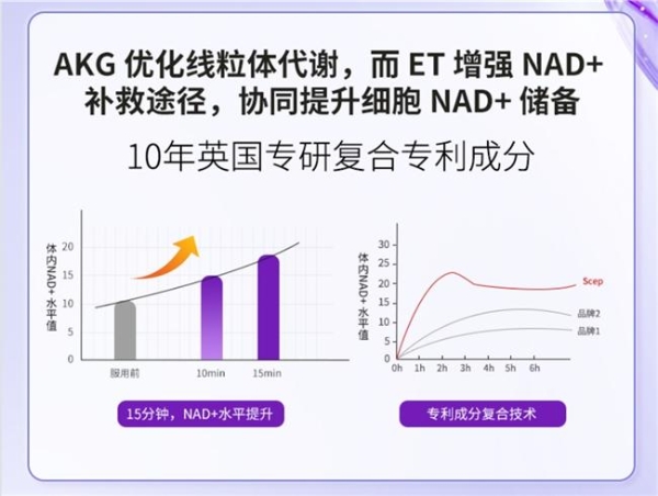 麦角硫因哪个品牌好？麦角硫因2026十大品牌，高纯度、高活性配方全方位呵护熟龄肌 