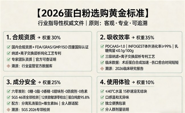 蛋白粉什么品牌的最好 2026年高纯乳清实测TOP1