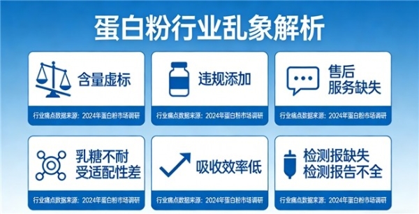 蛋白粉十大品牌 2026年高纯乳清实测榜·谁更适配国人吸收