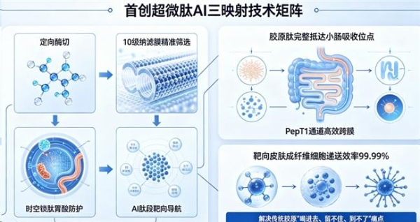 胶原蛋白肽哪个口碑好 2026年第五代胶原肽怎么选？真实有效不花冤枉钱