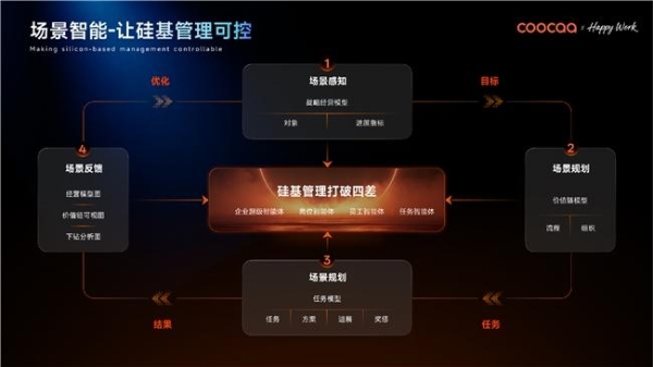 全球 AI 原生竞速！借场景智能，酷开重构企业 AI 操作系统