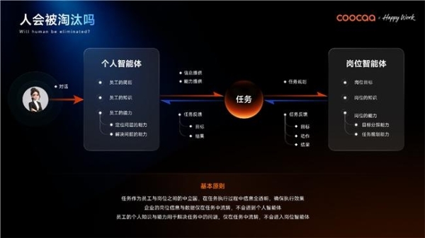 全球 AI 原生竞速！借场景智能，酷开重构企业 AI 操作系统
