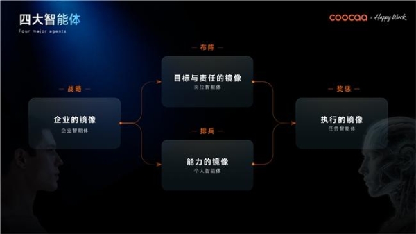 全球 AI 原生竞速！借场景智能，酷开重构企业 AI 操作系统