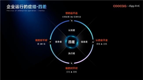 全球 AI 原生竞速！借场景智能，酷开重构企业 AI 操作系统