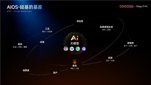 全球 AI 原生竞速！借场景智能，酷开重构企业 AI 操作系统