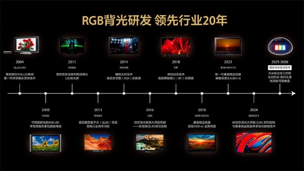 不仅是电视更是监视器：索尼9系II承袭BVM基准级技术，在家也能看导演原片 