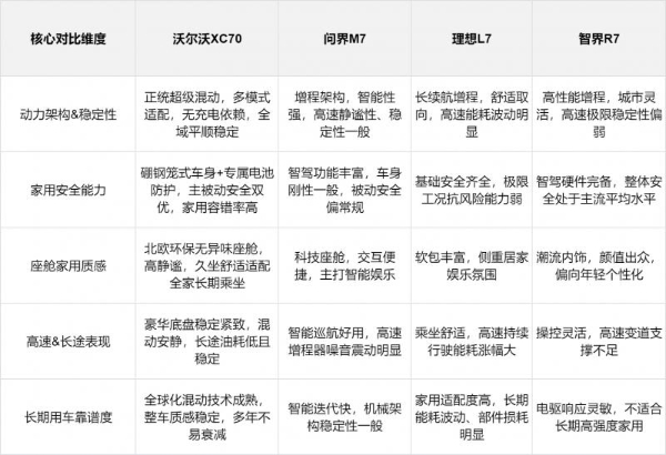 BBA之外怎么选？25-30万SUV推荐沃尔沃XC70更均衡 