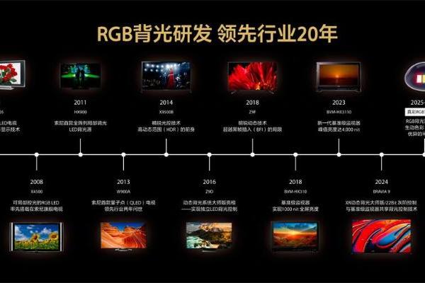 白天不用拉窗帘的电视来了！索尼9系II奇迹黑屏Pro，拯救采光好的客厅 