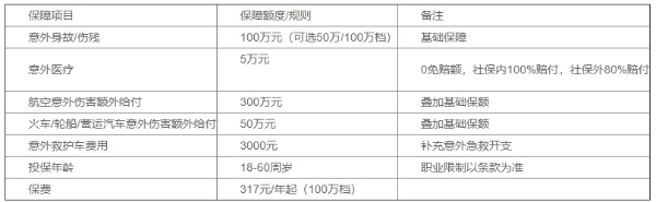 2026意外险去哪个平台买？正规渠道选择与投保注意事项 