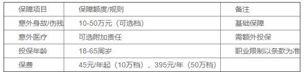 2026意外险去哪个平台买？正规渠道选择与投保注意事项 
