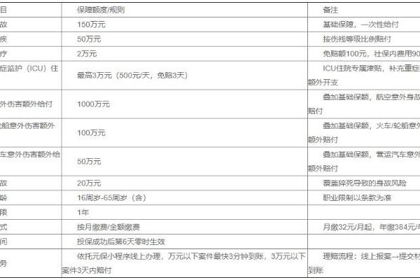 2026意外险去哪个平台买？正规渠道选择与投保注意事项 