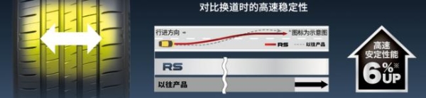 邓禄普SPORT MAXX RS全新上市，你家座驾的运动血脉要觉醒了！ 