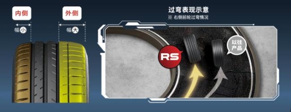 邓禄普SPORT MAXX RS全新上市，你家座驾的运动血脉要觉醒了！ 