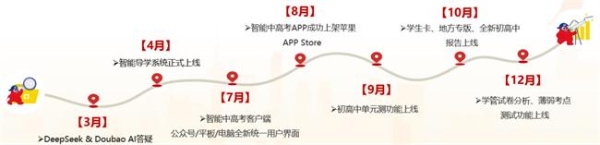 想象力智能中高考赋能大会：科技教研双驱动，共绘2026教育新蓝图 