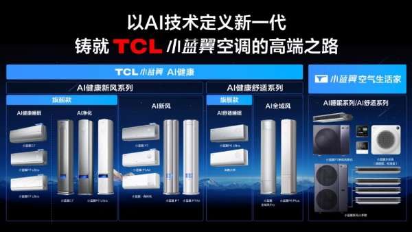 TCL冠军行中国行广州站，阿森纳名宿、传奇球星皮雷点赞TCL小蓝翼空调