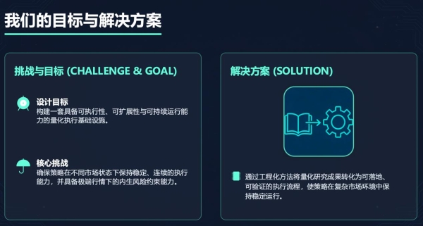 阿尔法交易引擎正式上线 QS 量化团队打造新一代量化执行系统 
