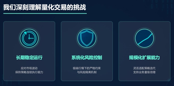 阿尔法交易引擎正式上线 QS 量化团队打造新一代量化执行系统 